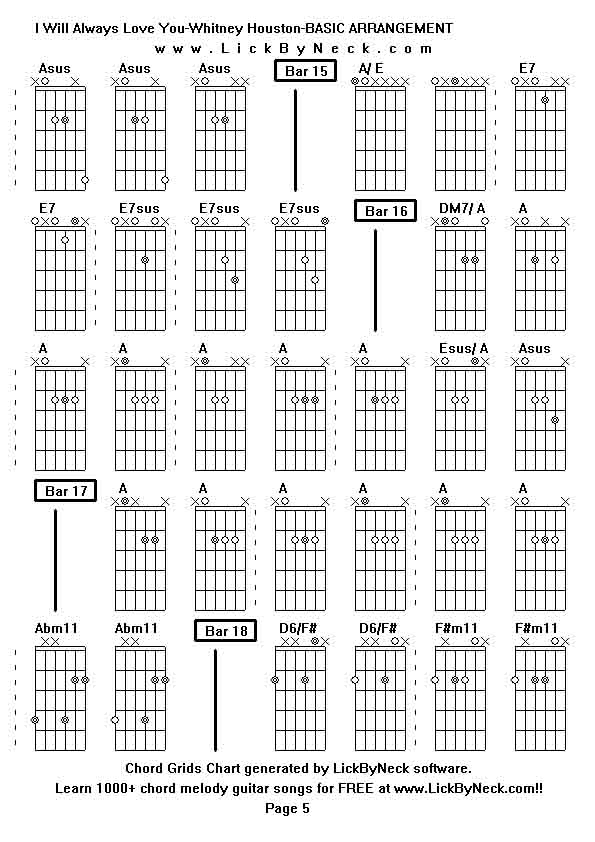 Chord Grids Chart of chord melody fingerstyle guitar song-I Will Always Love You-Whitney Houston-BASIC ARRANGEMENT,generated by LickByNeck software.